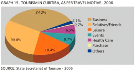Tourism Info